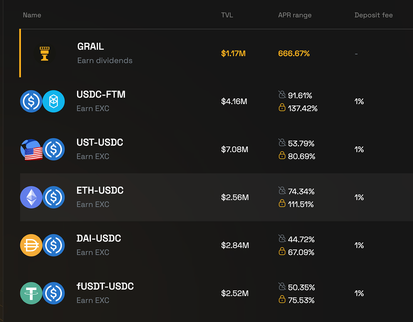 Pros and Cons in Following DeFi Whales Strategy | by 0xAnn | Crypto 24/7 |  Medium