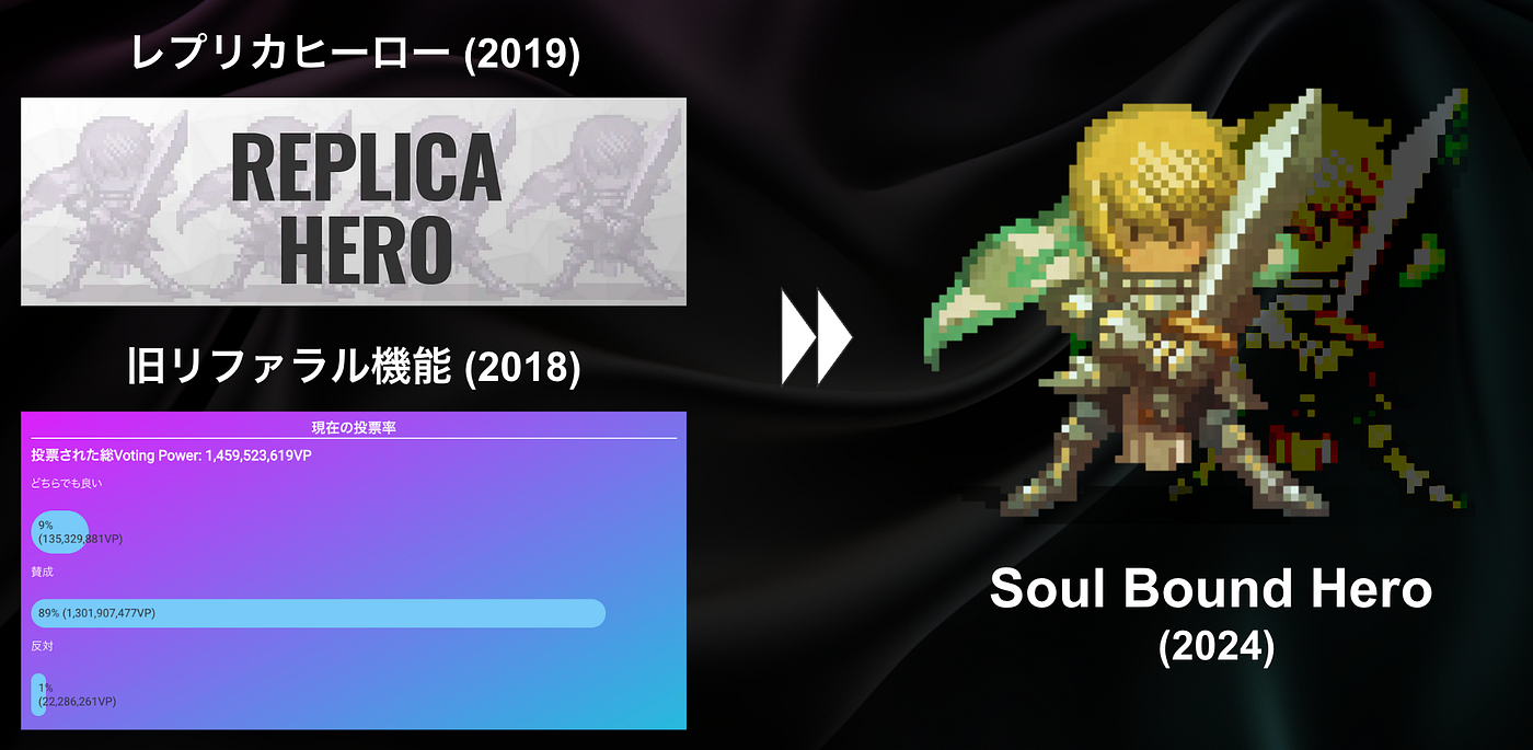 2024年大型アップデート第二弾: ソウルバウンドヒーローの販売決定！ | by Orangechem | MCH | My Crypto Heroes  | Medium