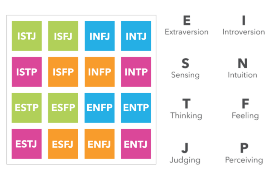 Eyz MBTI Personality Type: INFP or INFJ?