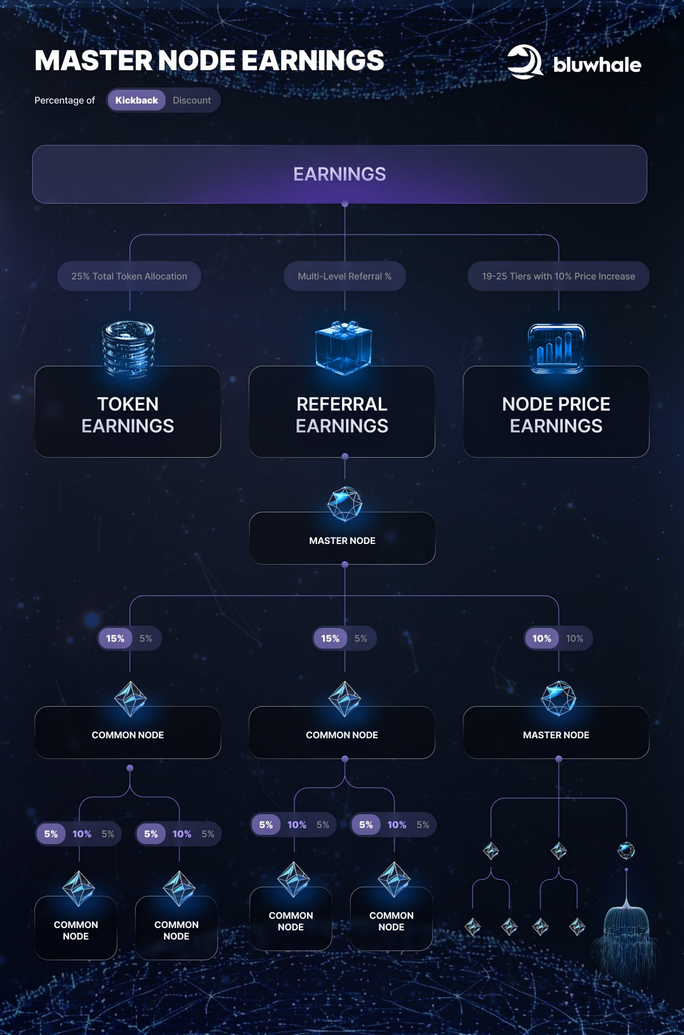 The Bluwhale AI Node & Token Sale on Samurai Starter | by TCC Cal @ Samurai  Starter | Samurai Starter | Medium