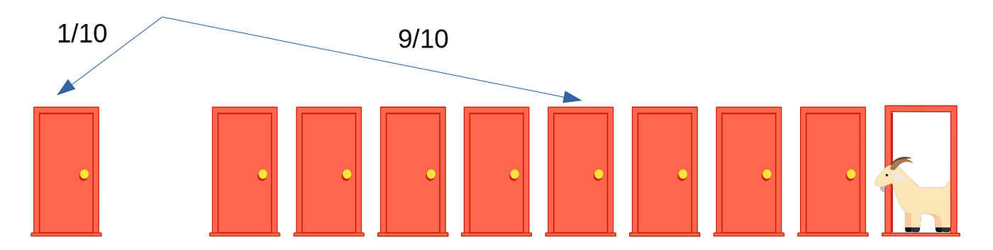 Monty Hall Problem  Brilliant Math & Science Wiki