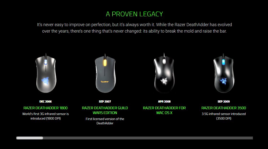 The Last Razer DeathAdder Standing | by Alex Rowe | Medium