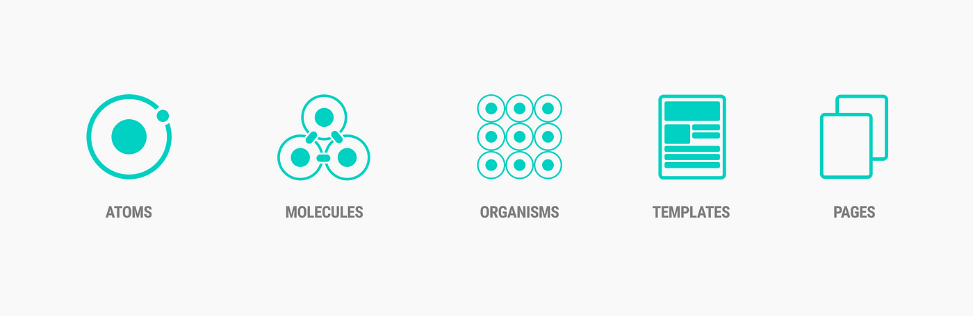 Grouping components in atomic design systems | by Ed Orozco | UX Collective