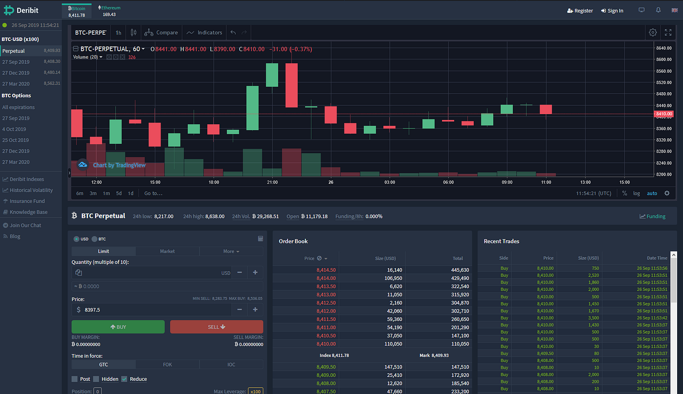 Getting started with Deribit — A cryptocurrency leveraged trading guide |  by Adam Mathews | Medium