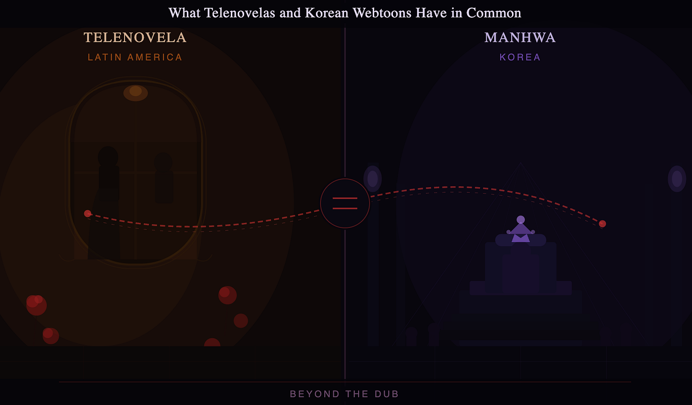 What Telenovelas and Manhwa (Korean Webtoons) Have in Common
