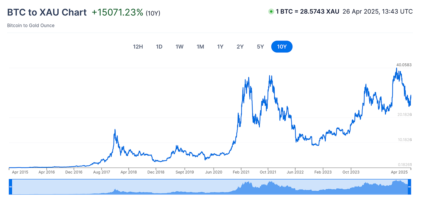 The Path to a Bitcoin Standard. NJ Bridgewater | by NJ Bridgewater | Medium
