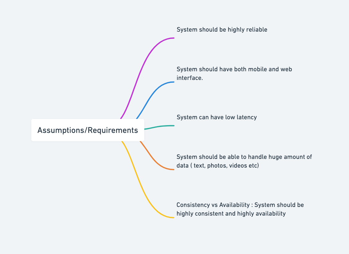 Day 5 of System Design Case Studies Series : Design Messenger App