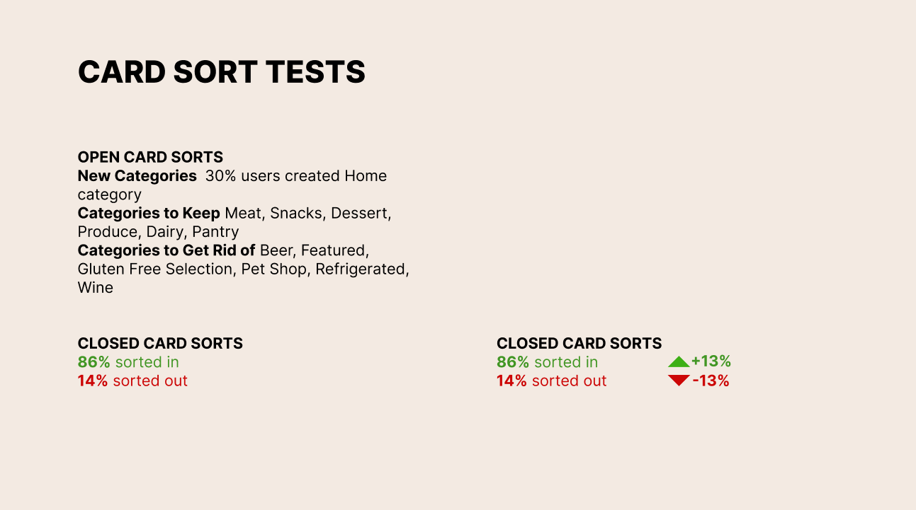 Redesigning the Navigational Structure for Lidl, by Joycezhou