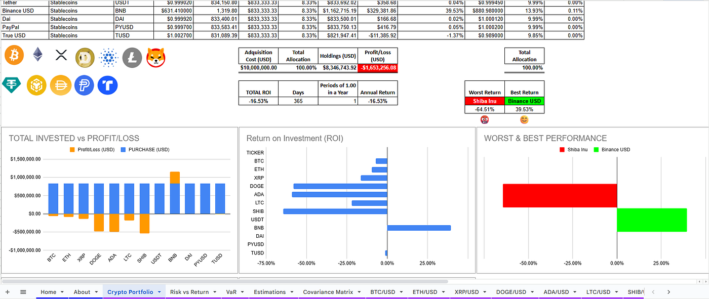 How to Build a Real-Time Crypto Portfolio in Google Sheets Using Kraken API  | by Robert Hernández Martínez | Jan, 2026 | Medium