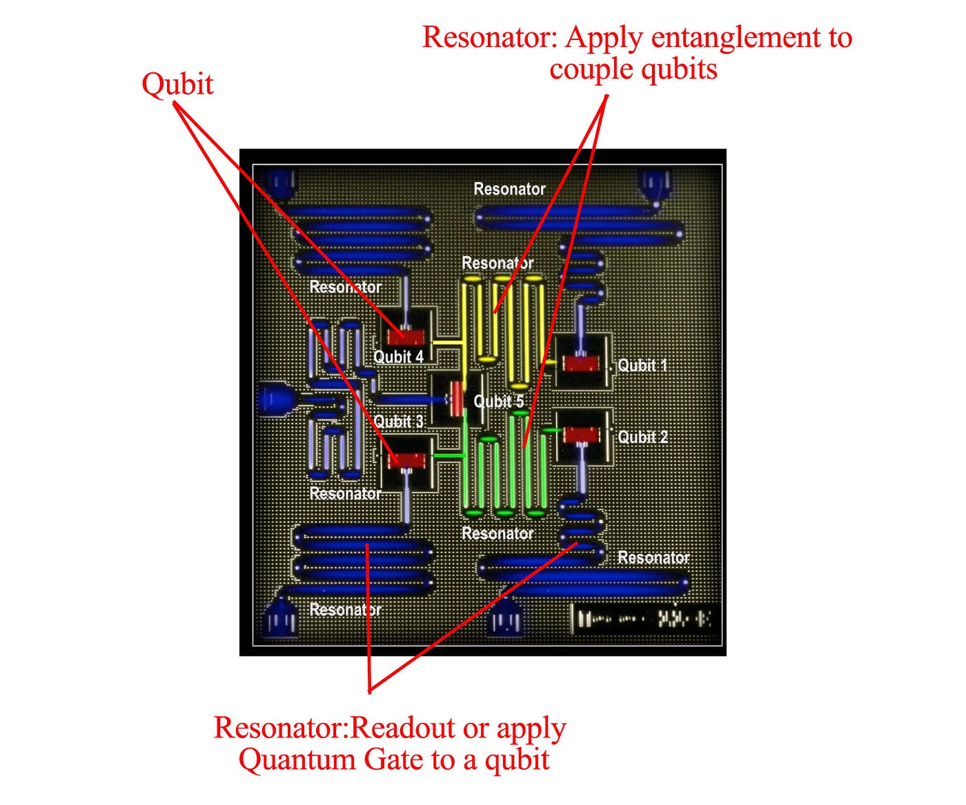 QC — How to build a Quantum Computer with Superconducting Circuit? | by  Jonathan Hui | Medium
