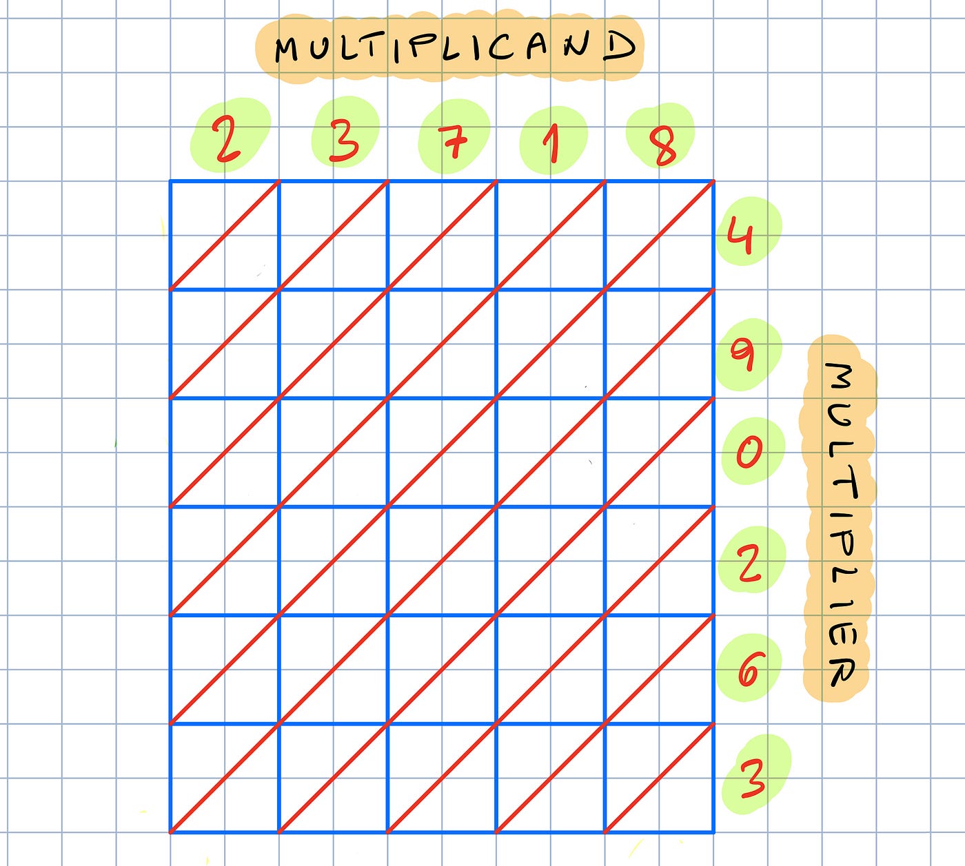 Proving the Pythagorean Theorem. Some algebraic and geometric proofs of…, by Michele Diodati, Not Zero