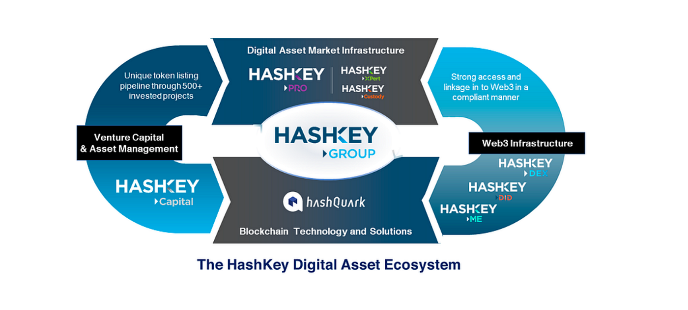 HashKey 交易所是什么？非香港用户怎玩？. 一、前言| by 加密狗| Medium
