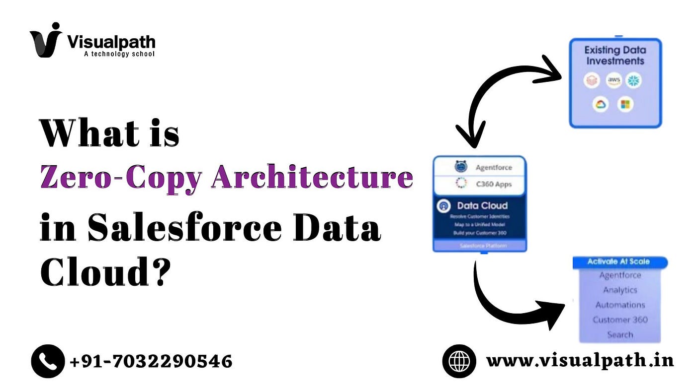 Best Salesforce Data Cloud Training Course | Online Training