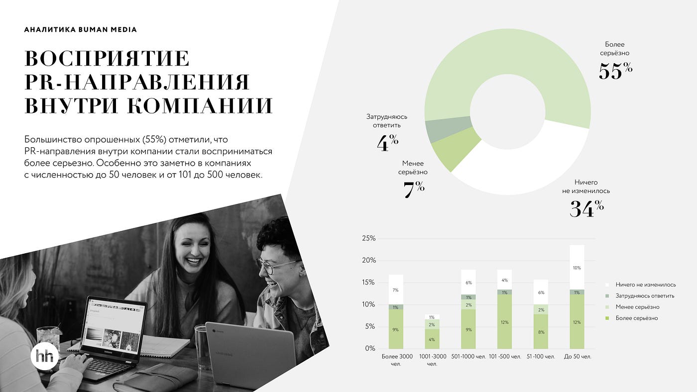 менеджмент иллюстрации. методы исследования в pr. менеджмент. какие виды исследований вы знаете. методы исследования в pr.