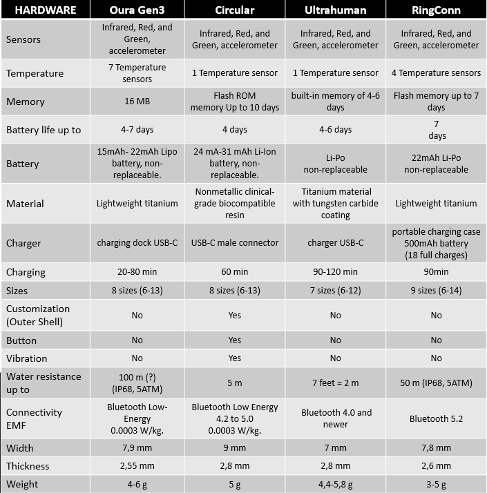 Smart Ring Comparisons: STRESS (RingConn, Oura Gen 3