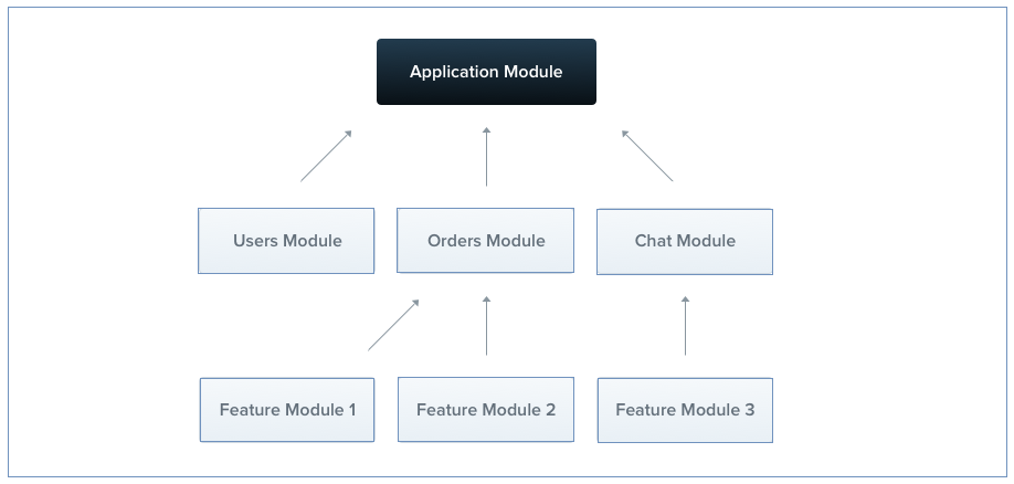 How to use NestJS Exception Filters? - PROGRESSIVE CODER