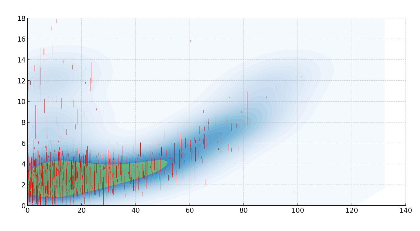 The Rise of InfoFi: Rethinking the Prediction Market Primitive | by Denis  Igin | Torch: Token price forecasting | Medium