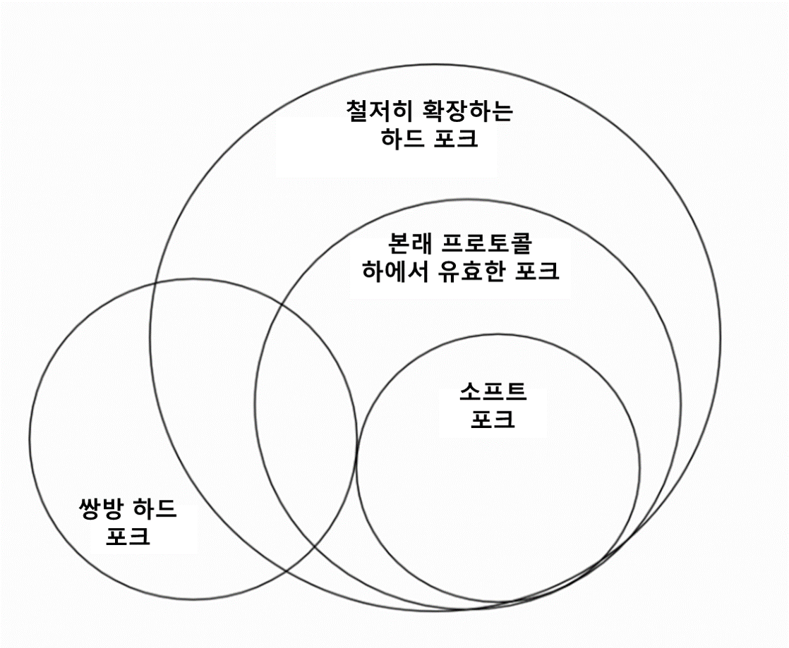 백만 유저급 이더리움 댑: 애플리케이션별 사이드체인 소개. 최초로 인기를 끌었던 이더리움 댑 (이전 포스팅에서 분석 및 기술한… |  by Black Hawk | Medium