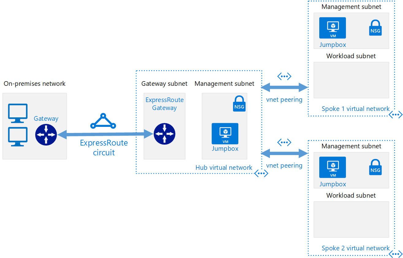 Seamless Azure Networking With Terraform A StepbyStep, 57 OFF