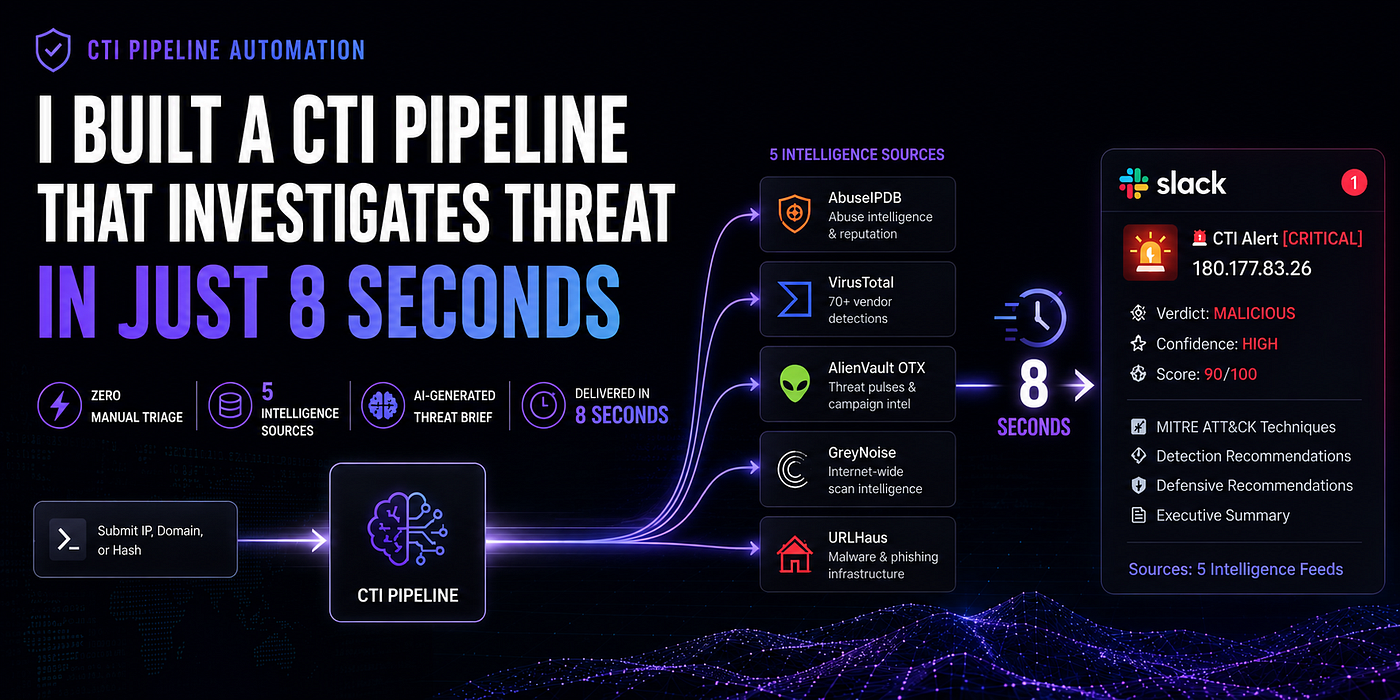 Here's how you can build a CTI AI Agent | by Secuverse | May, 2026