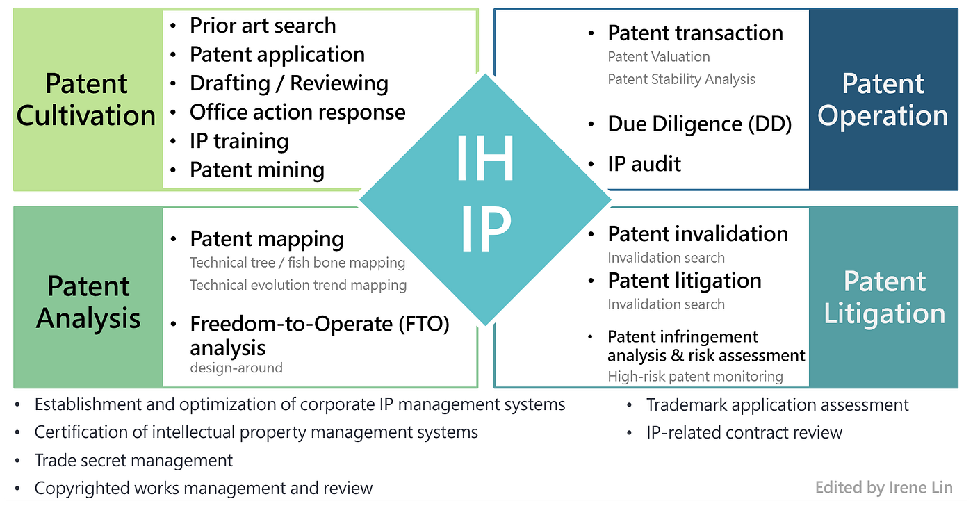 Is Patent the Final Step or the First？Part 2 (End)