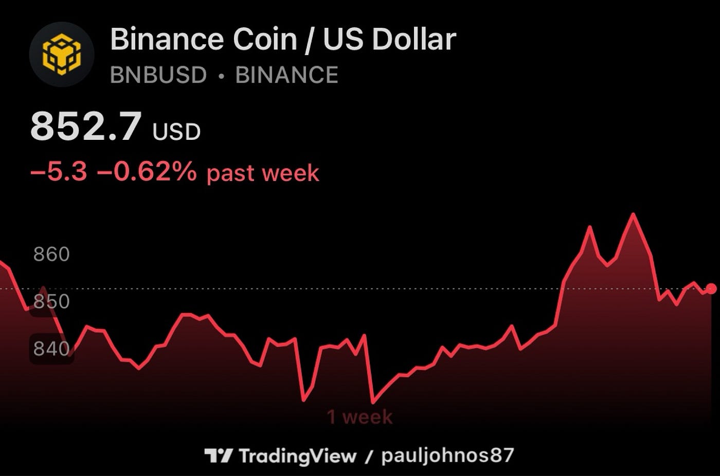Bitcoin Price Update December 30, 2025: Year-End ETF Flows, On-Chain  Activity, and Thin Holiday Liquidity | by Market WatchTower | Dec, 2025 |  Medium