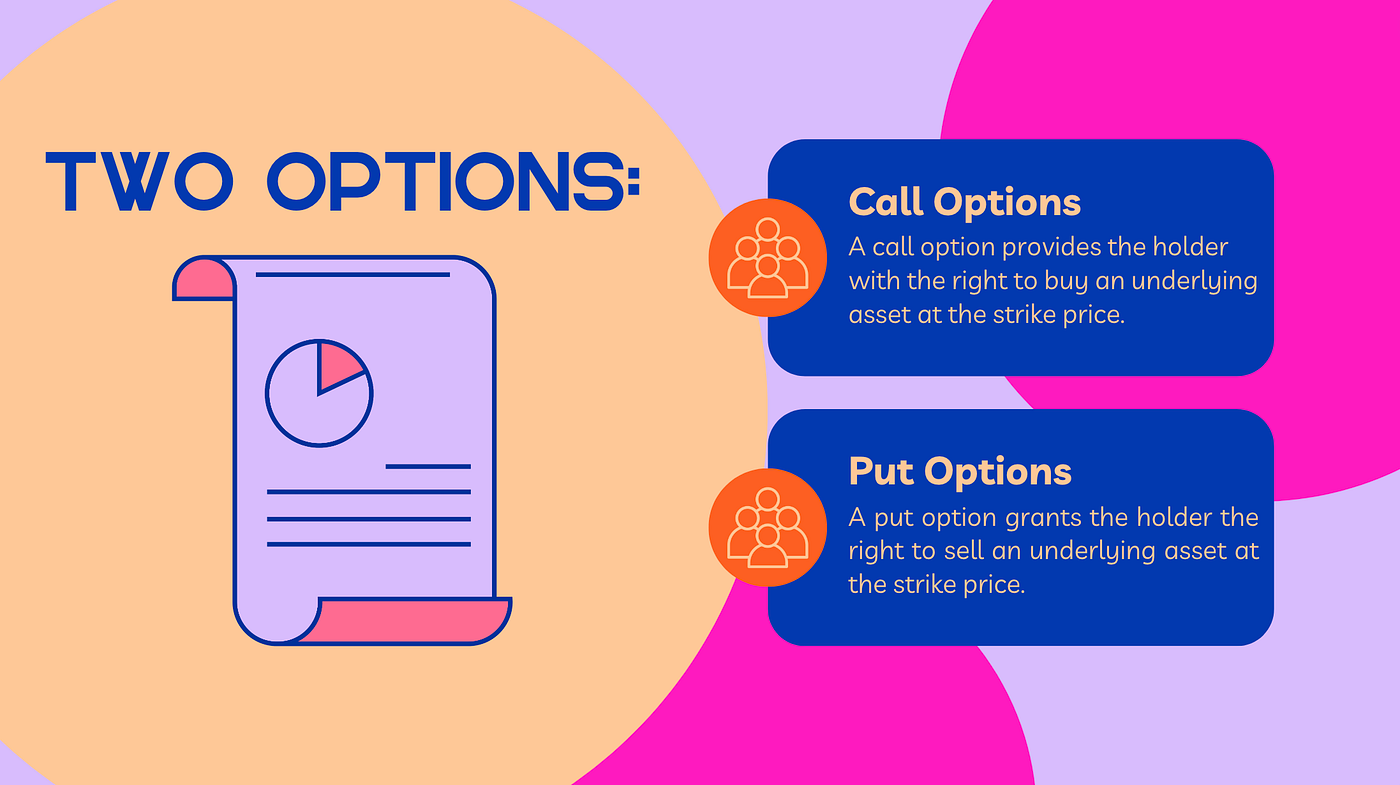 Options And Derivatives: Advanced Investment Strategies 💰 | by