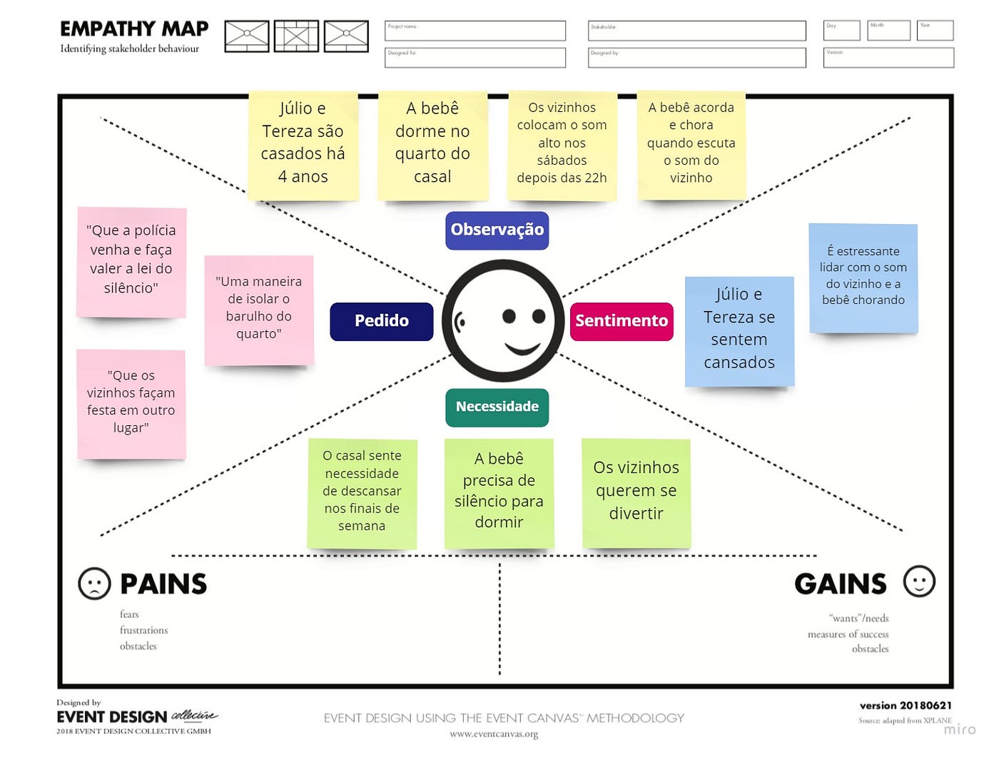 Mapa da Empatia + Comunicação Não-Violenta: Uma ideia que dá match | by  Turo Honorato | UX Collective ??