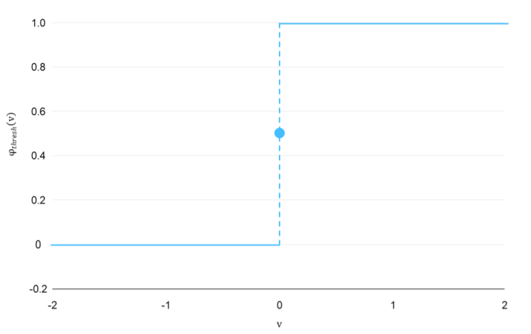 Explain Like I'm five: Activation Functions | by Maurice Henry Buettgenbach  | Towards Data Science