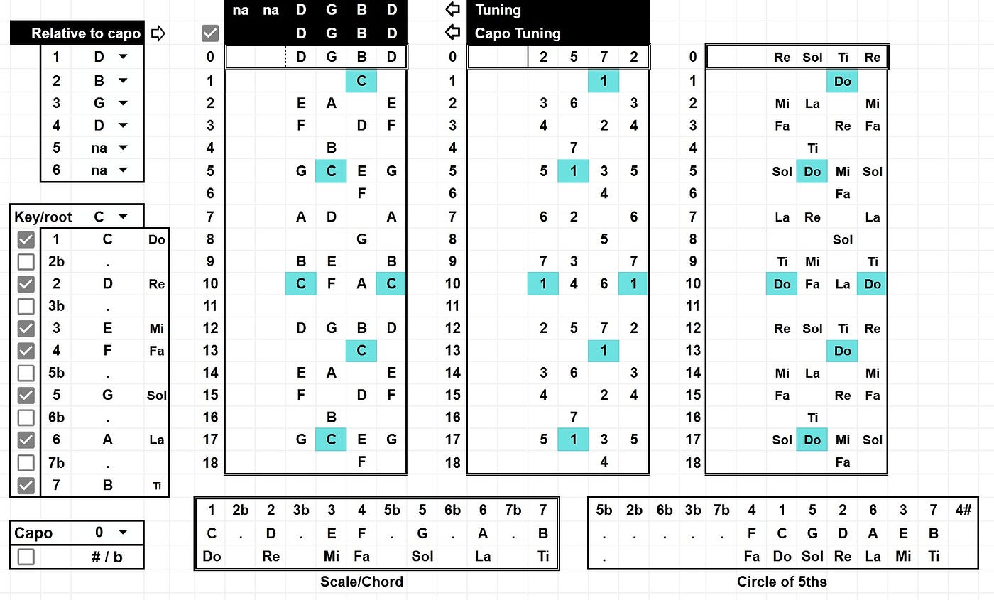 Understanding Solfege. And a bit about modes and the Circle of
