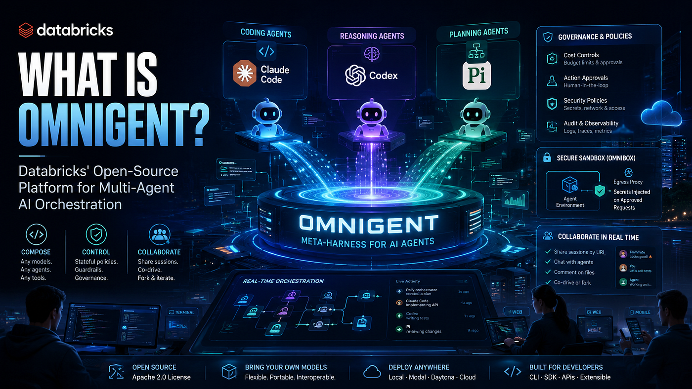 Databricks Open-Sources Omnigent: The Meta-Harness That Unifies Claude Code, Codex, Pi, and…