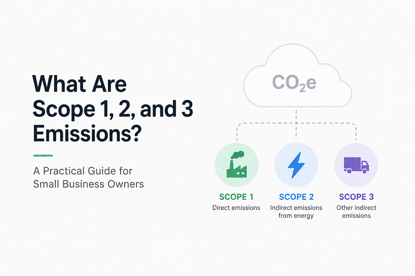 Scope 1, 2, and 3 Emissions for Suppliers: What to Report When a Customer Asks (2026)