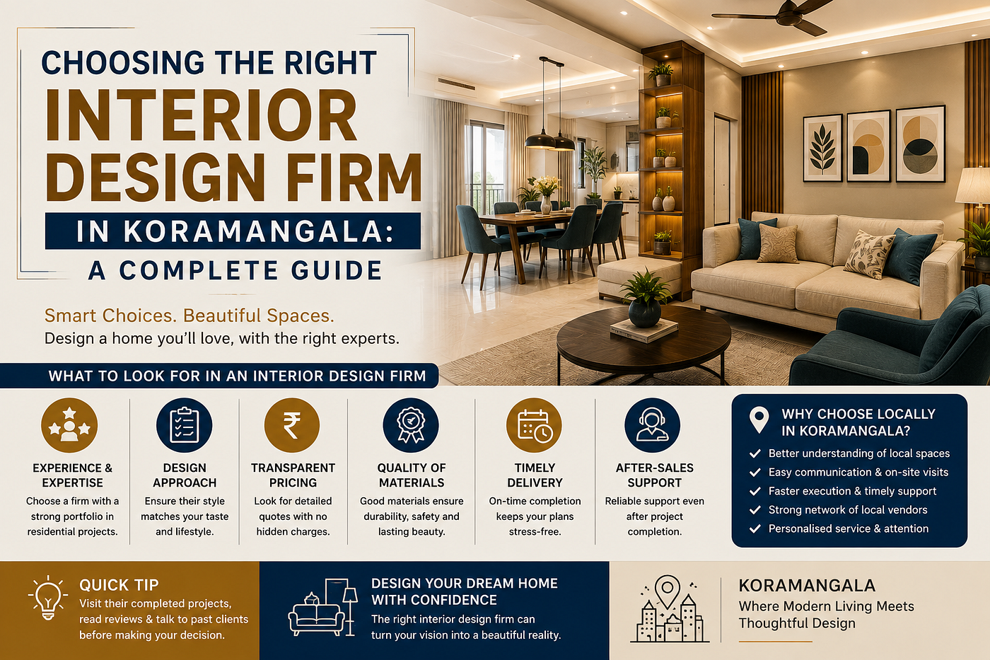 Choosing the Right Interior Design Firm in Koramangala: A Complete Guide