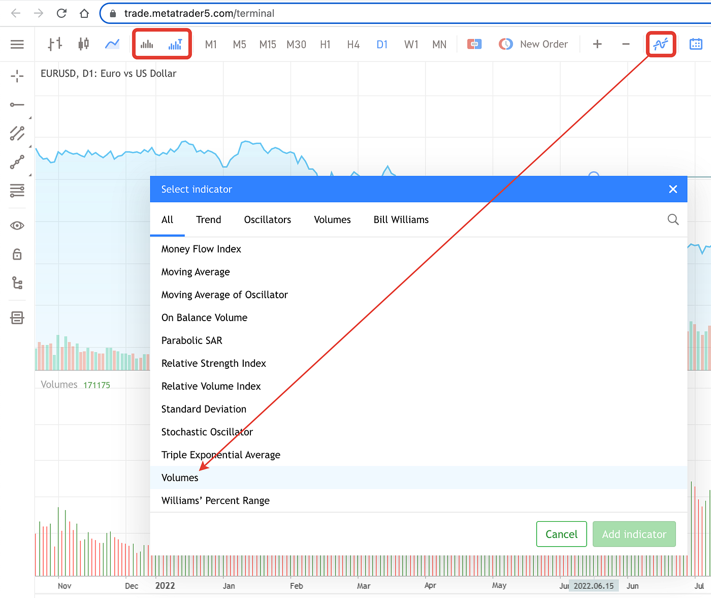 Metaquotes introduced… TradingView? | by Andrey | Medium
