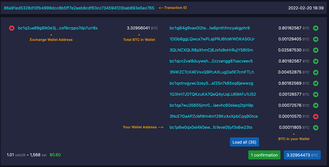 How could someone be tracked on the bitcoin blockchain? | by Eugene | Medium