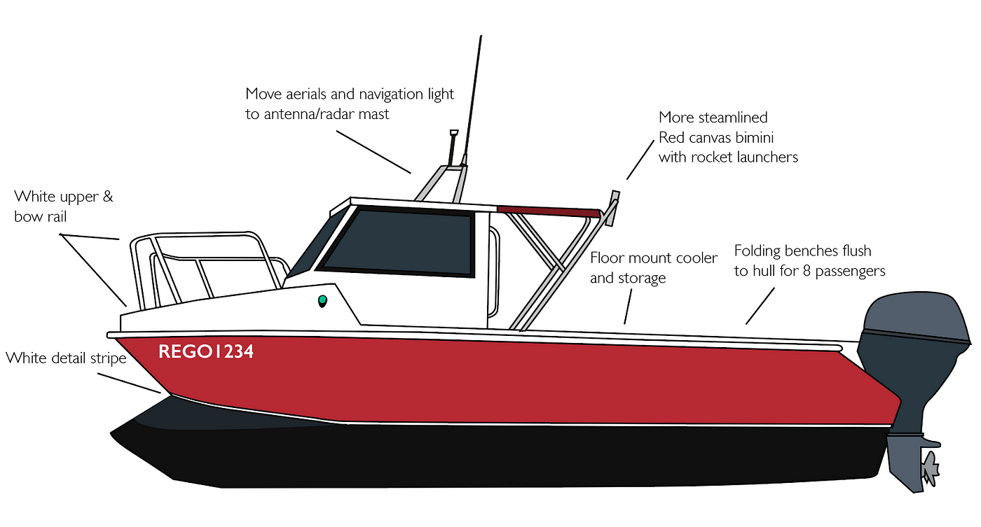 Top secret design ideas. It's midnight and I should be sleeping…, by Aaron  Weatherall, Boat Restoration Adventures