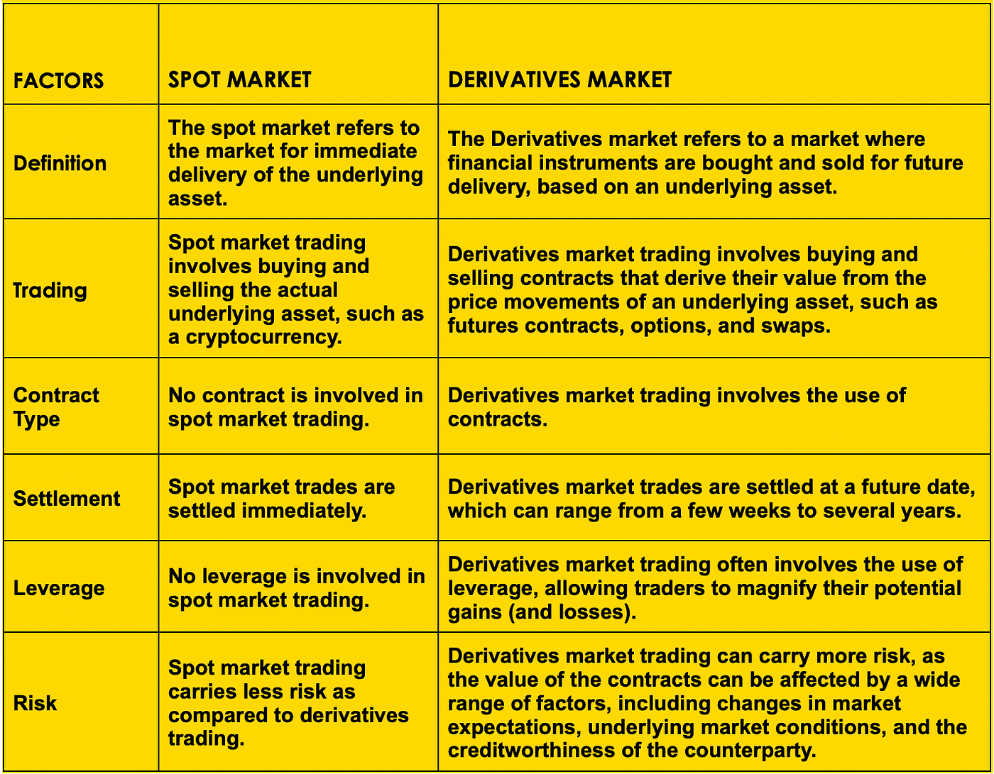 An Introduction to Crypto Derivatives: Types and Features | by LBank  Exchange | Medium
