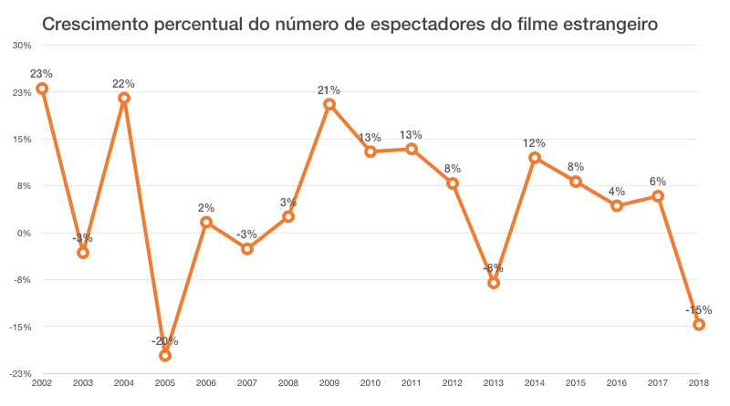 A Regra do Jogo (telenovela) – Wikipédia, a enciclopédia livre