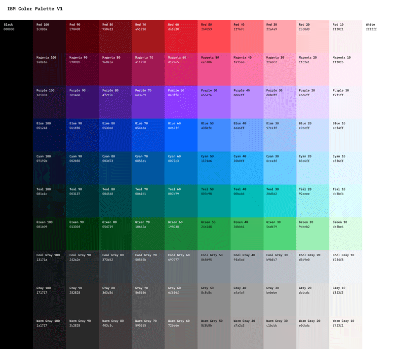 Because, colors are beautiful. Making an appealing and accessible… | by  Shixie | _carbondesign | Medium