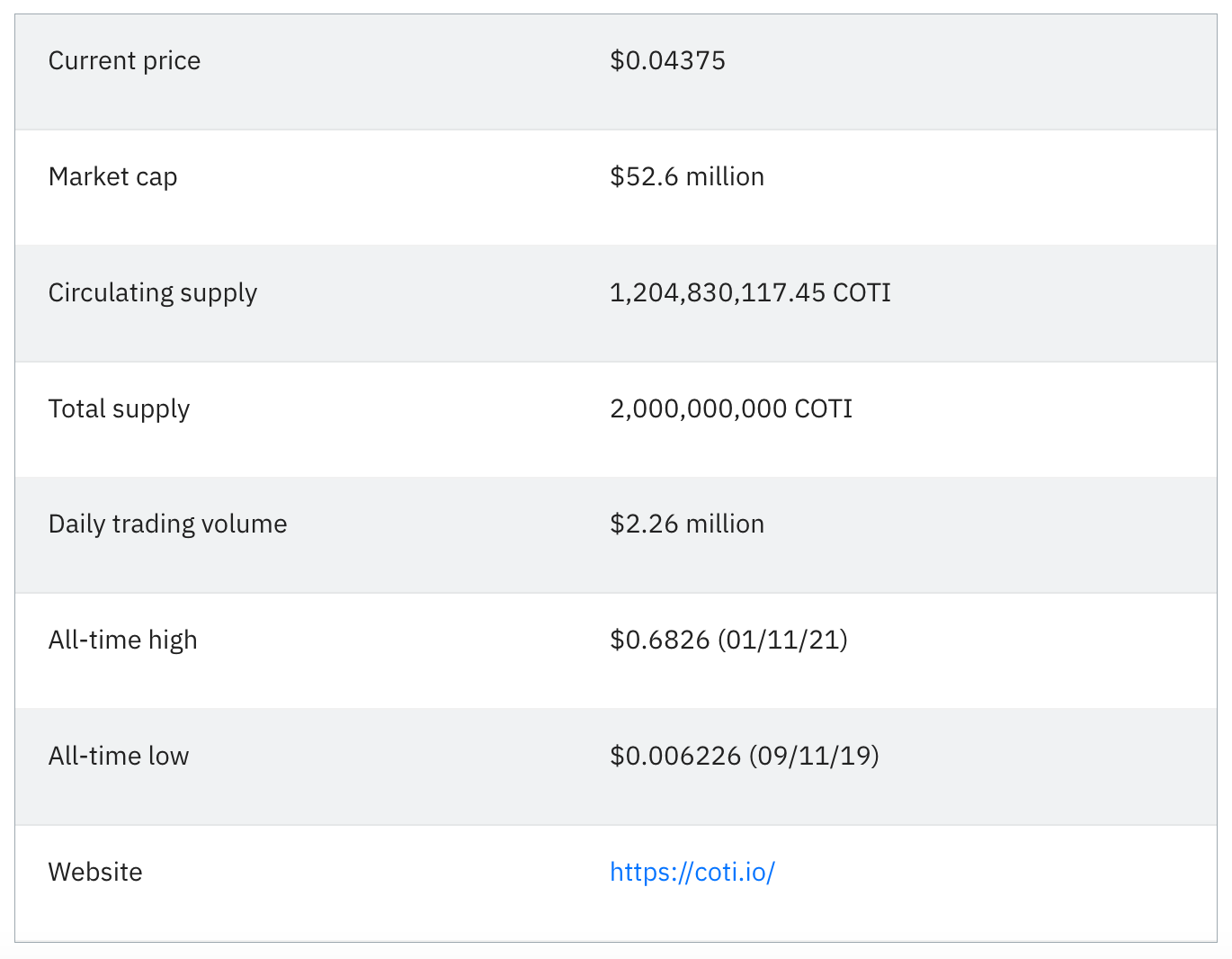 COTI (COTI) Price Prediction 2023, 2025, 2030 | by NikitaN | Medium