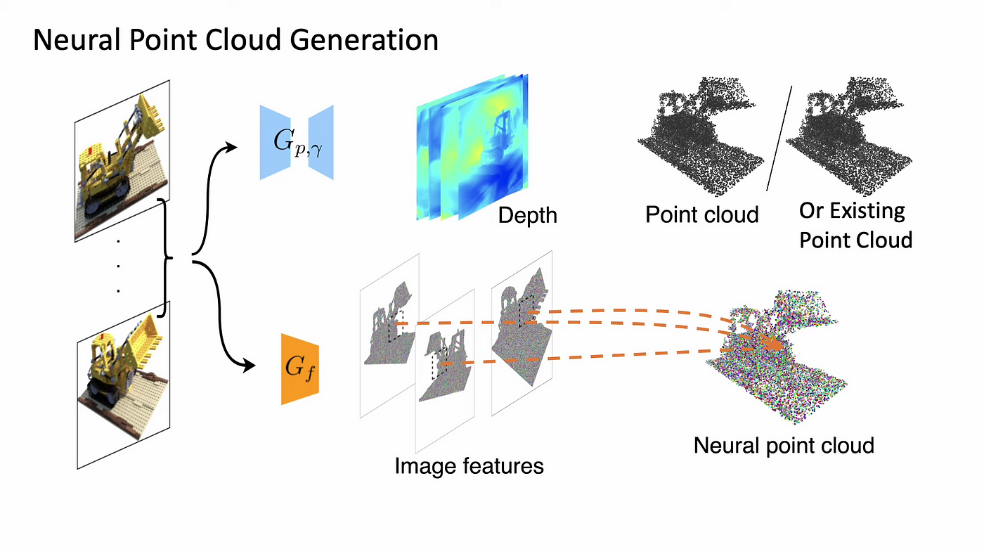 3D reconstruction. A Review on Point — NeRF | by Prim Wong | Medium