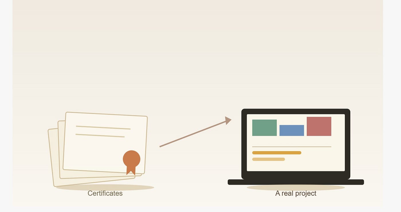 Why Your Data Analytics Certificate Isn’t Getting You Interviews