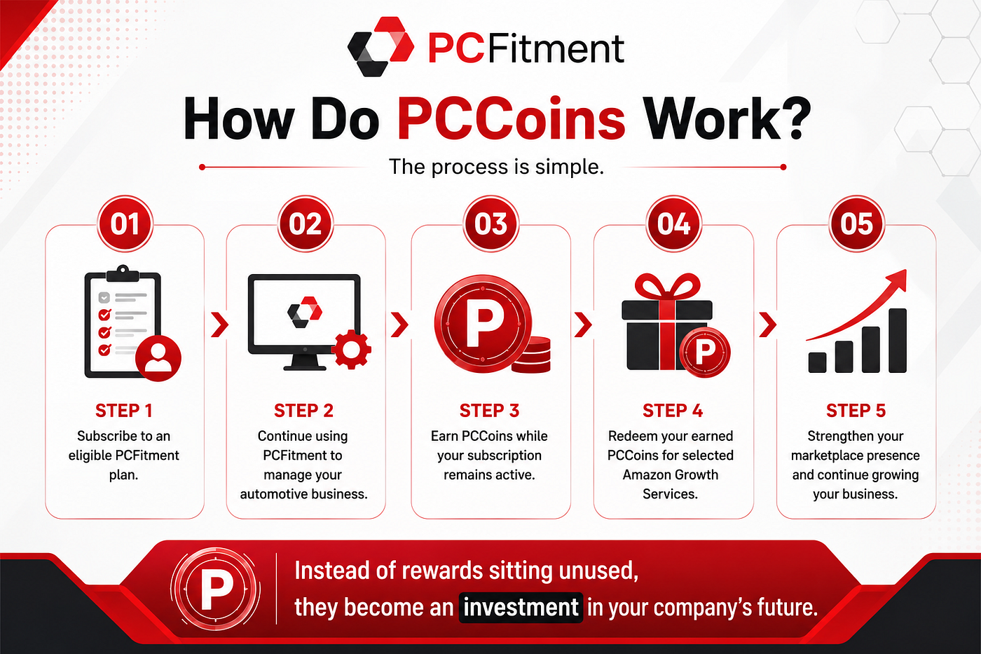 What Are PCCoins? A Complete Guide for Automotive Businesses