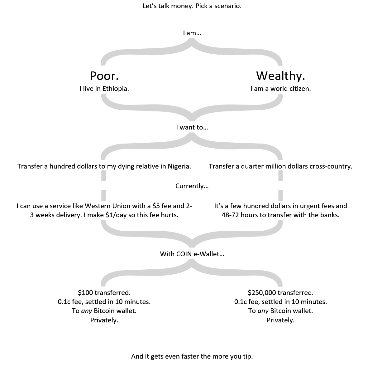 Secure wallet systems. Early on, I created a system that we… | by Craig  Wright (Bitcoin SV is Bitcoin.) | Predict | Medium