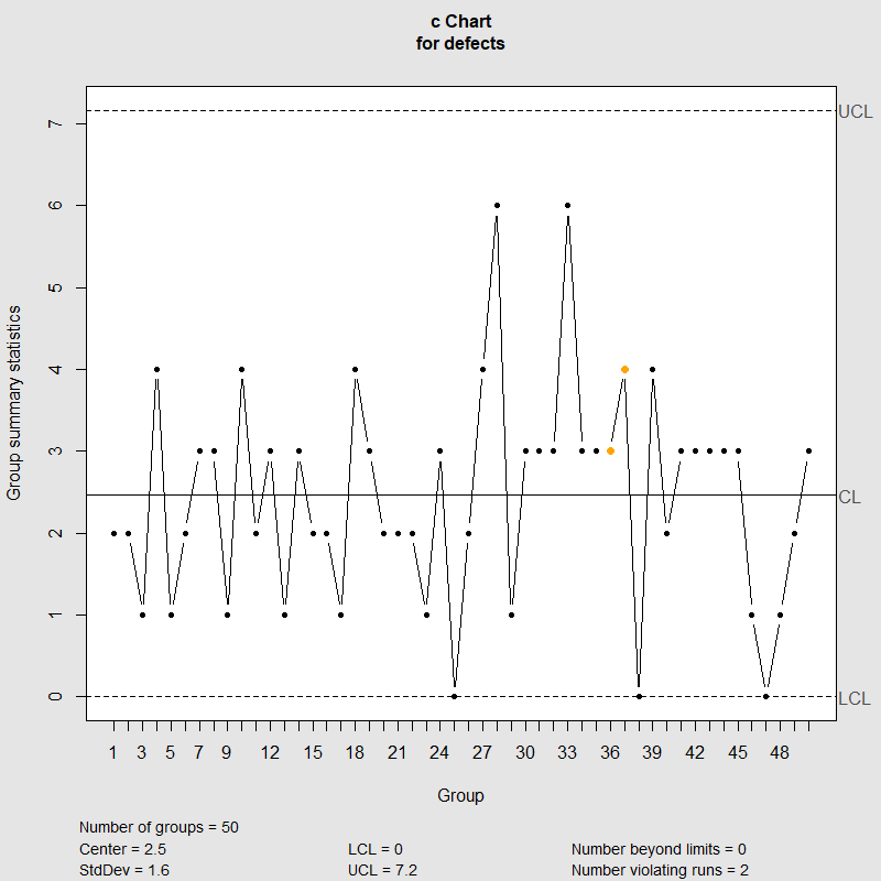 Quality Control Charts: C-chart And U-chart By Roberto, 54% OFF