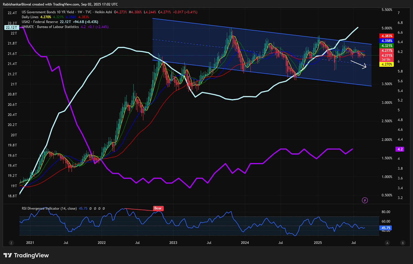 Daily Dose of Chart : 02 Sept 2025