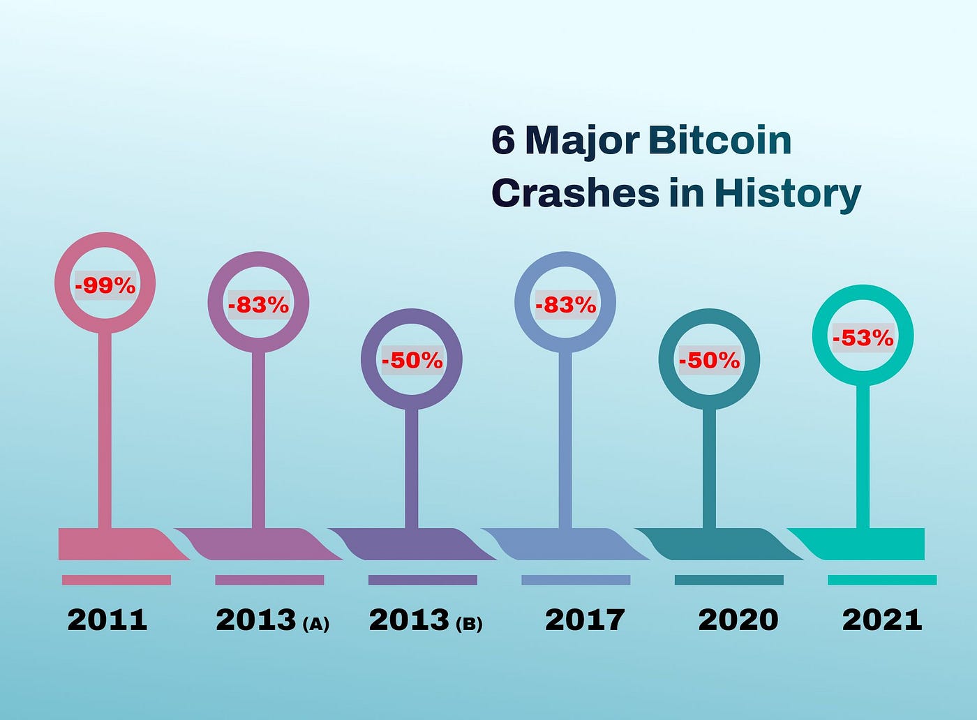 The Paradox of Crypto: Why the Slowest Hands Often Win | by Swarnima kain |  DataDrivenInvestor