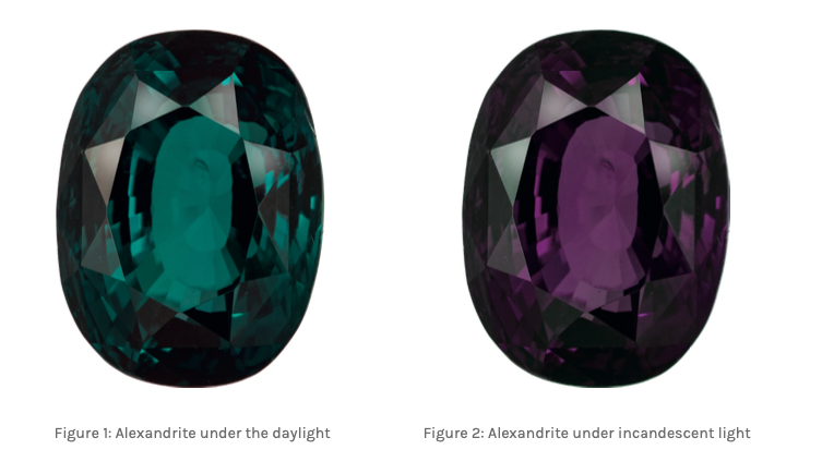 Color Science of Gem Stones – Viewpoints which Matter