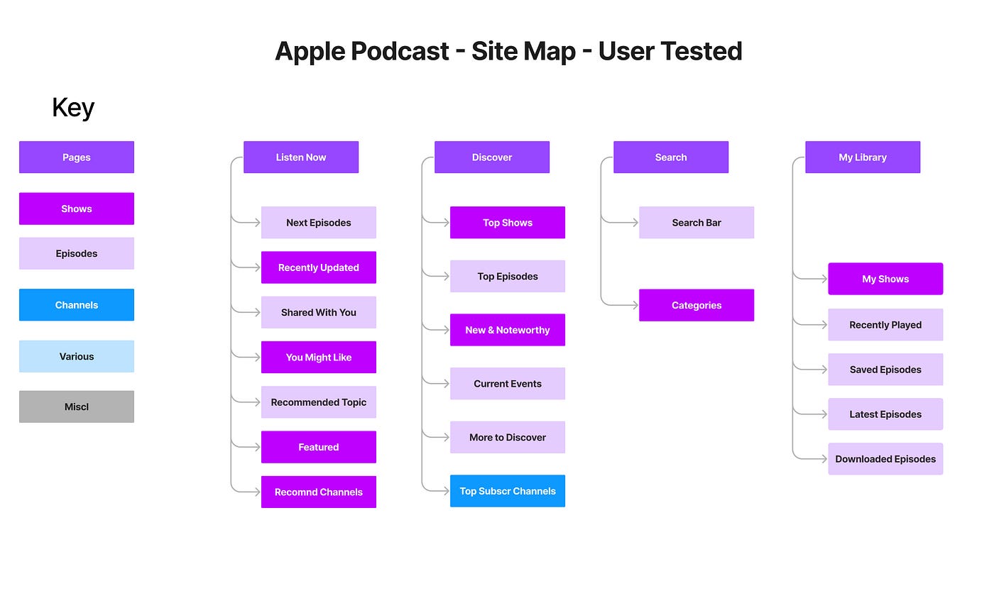 Mapa do Tesouro on Apple Podcasts
