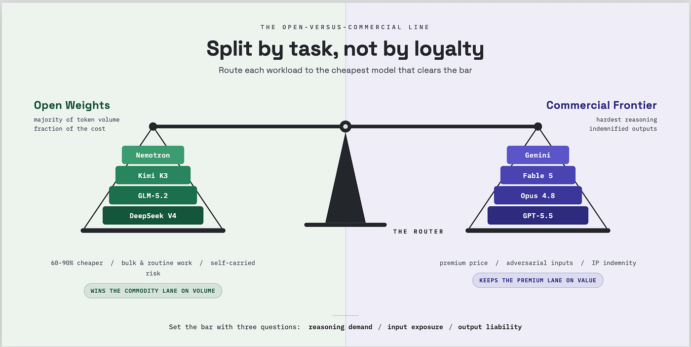 Comparison of AI Model Intelligence Scores